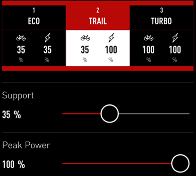 Specialized mission store control 2019