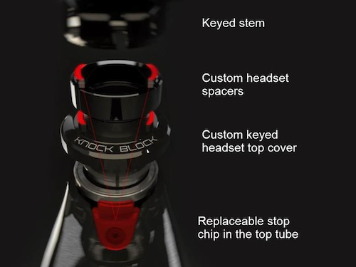 Trek knock best sale block stem adapter