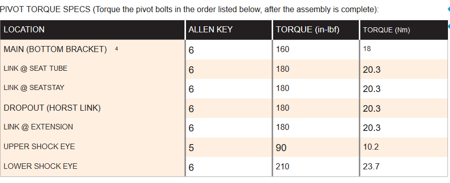 2021-05-03 15_38_02-Tools Required; Recommended Tire Pressures - Turbo LEVO Benutzerhandbuch [...png