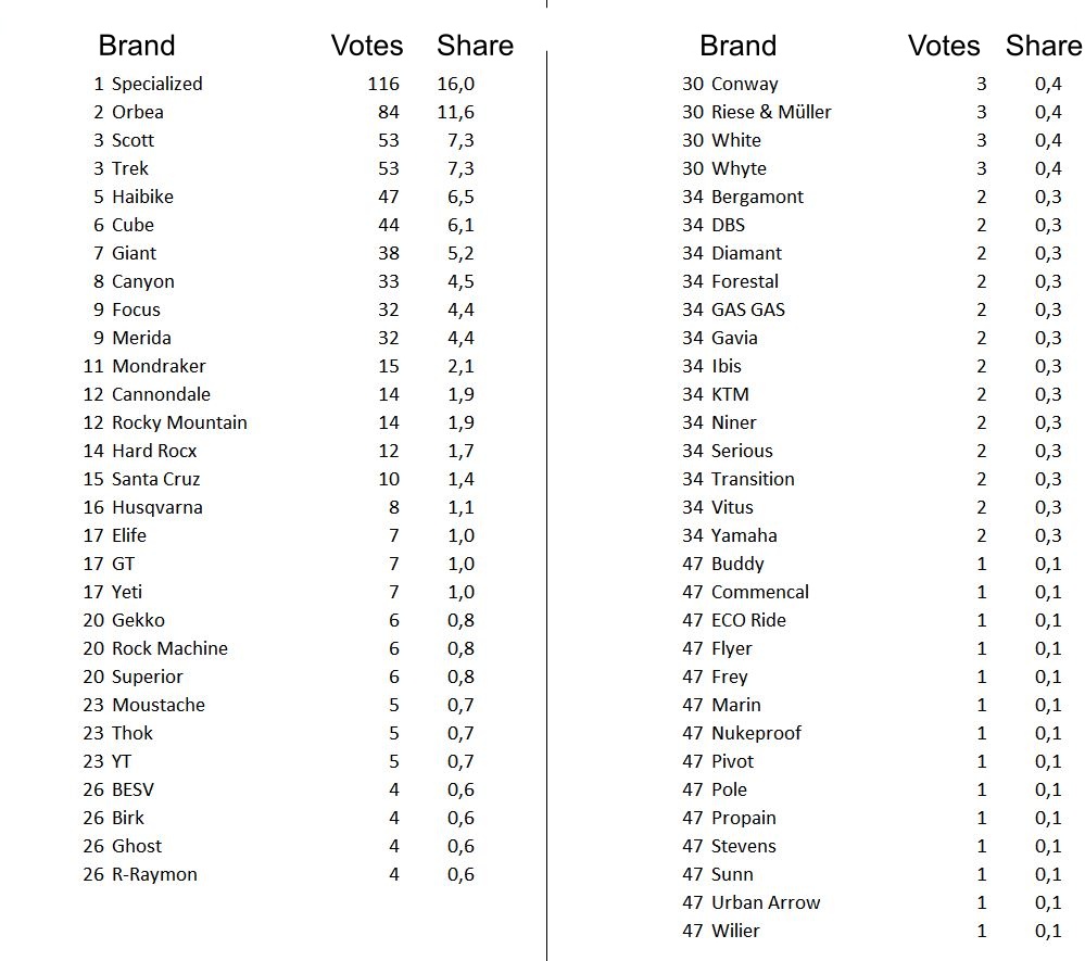 2024 results