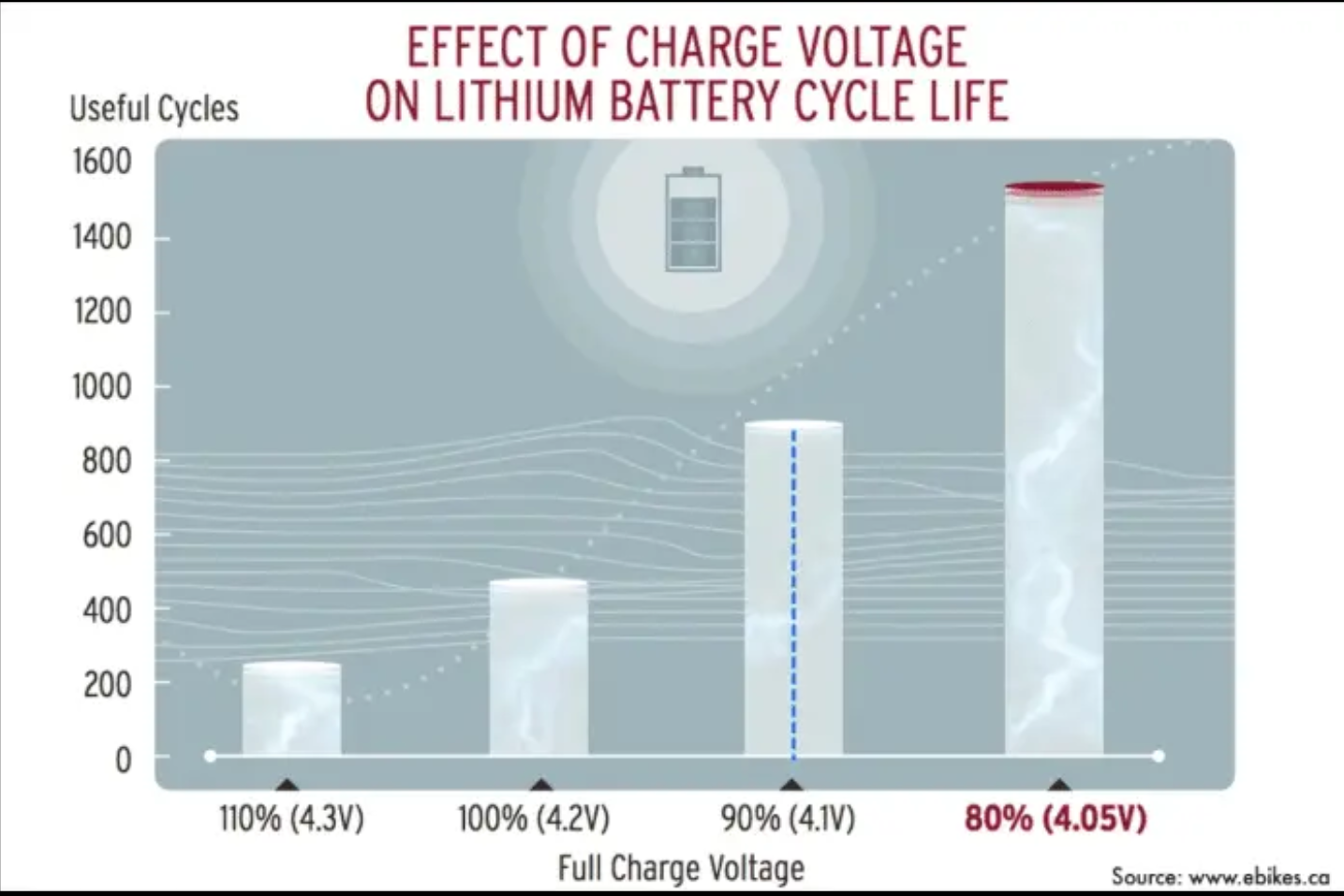 e battery cycle