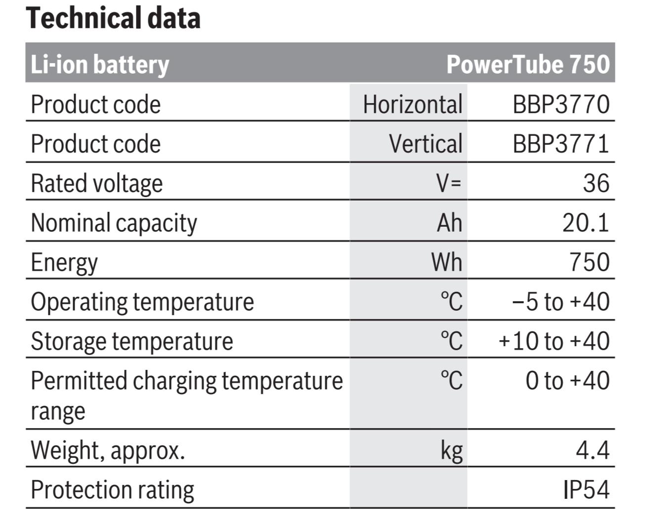 boschdata.png