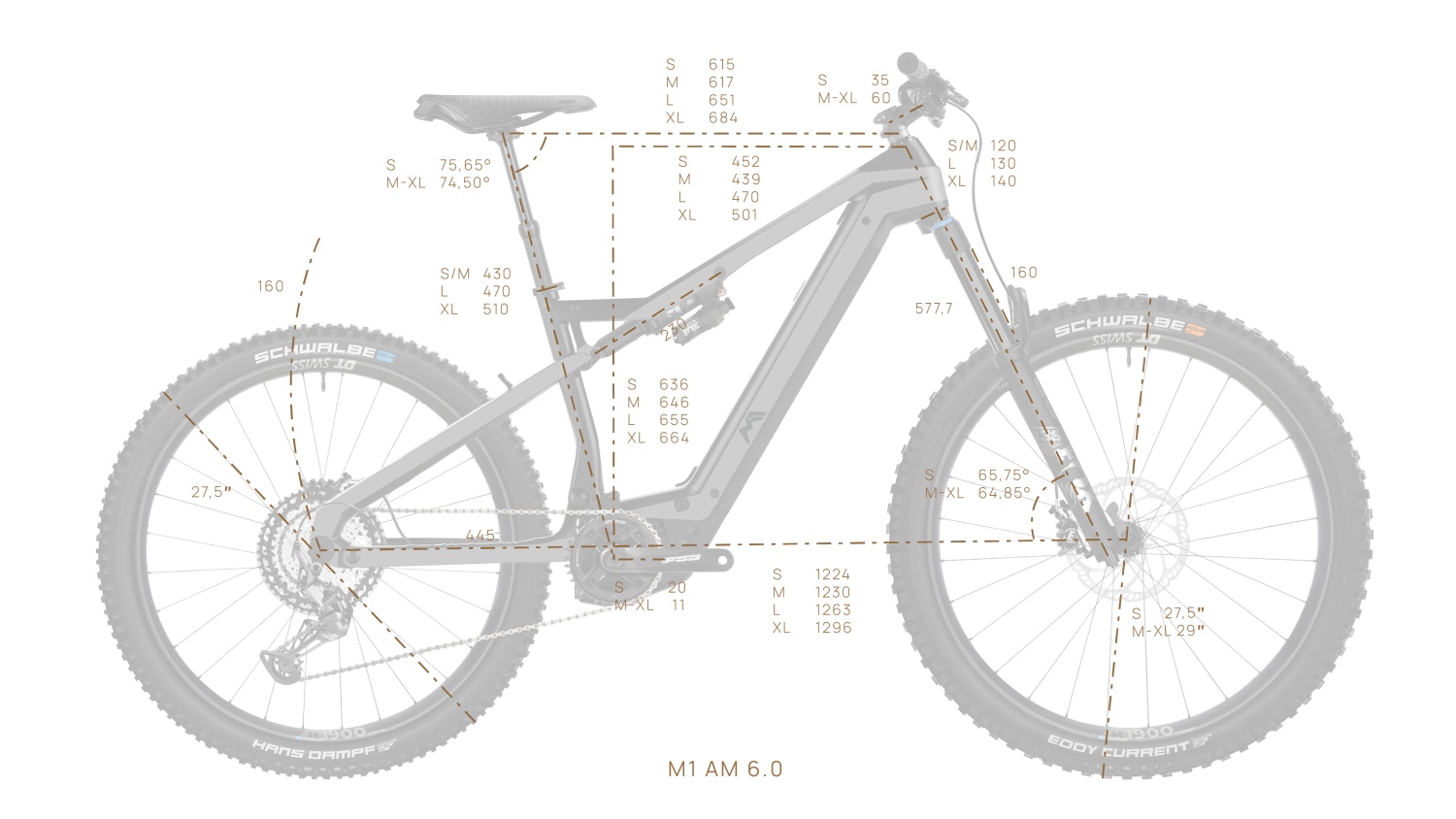 M1 AM geometry