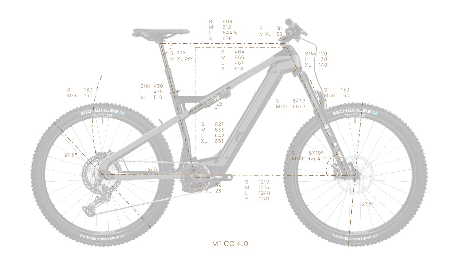 The M1 CC 4.0 has a 150 mm fork and slightly different geo to it's CC-sibling.