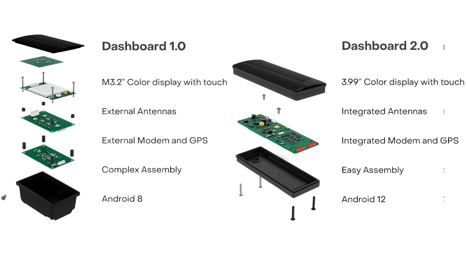 Comparing the old and new Dashboard