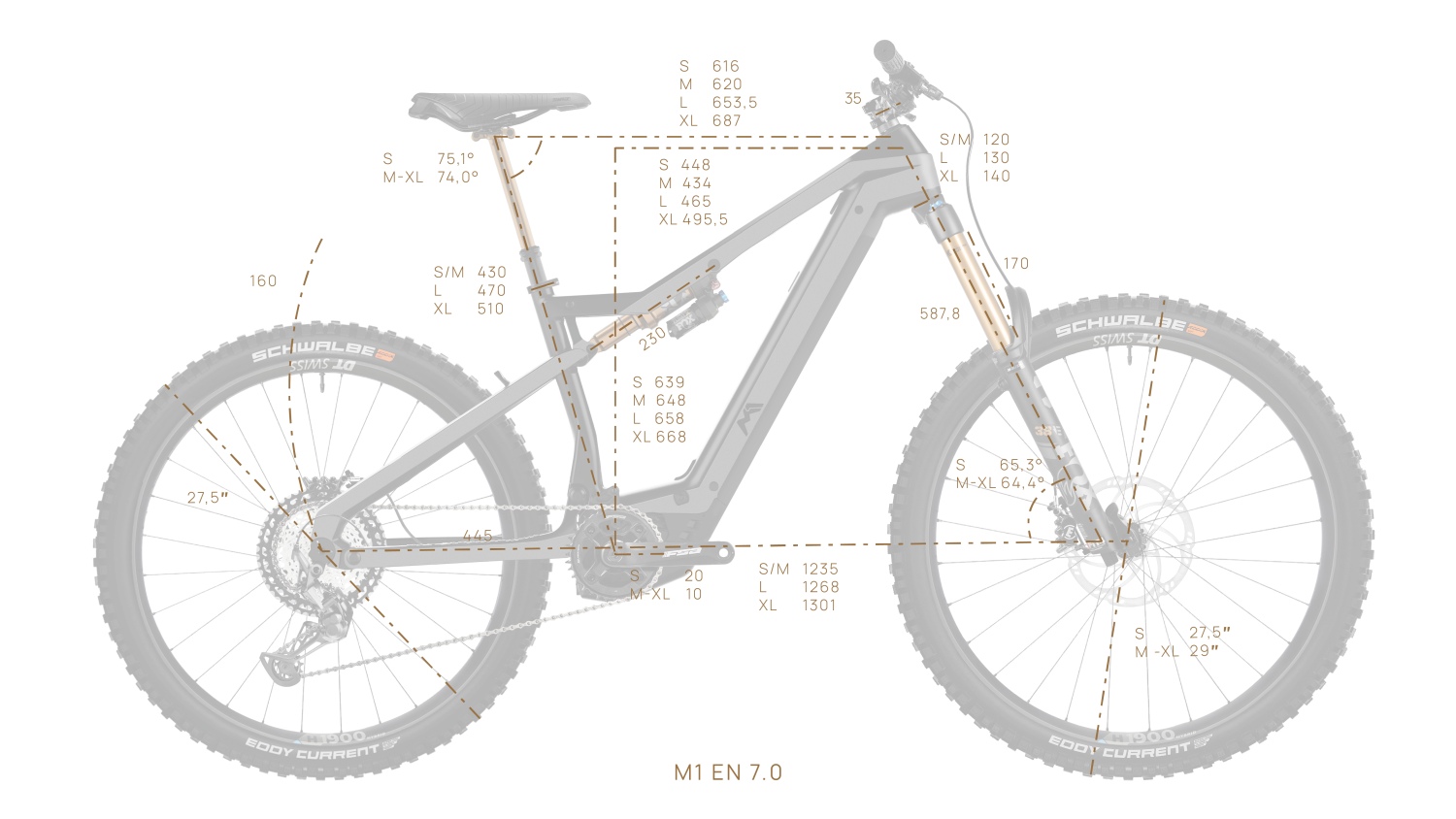 2025 M1 AM geometry