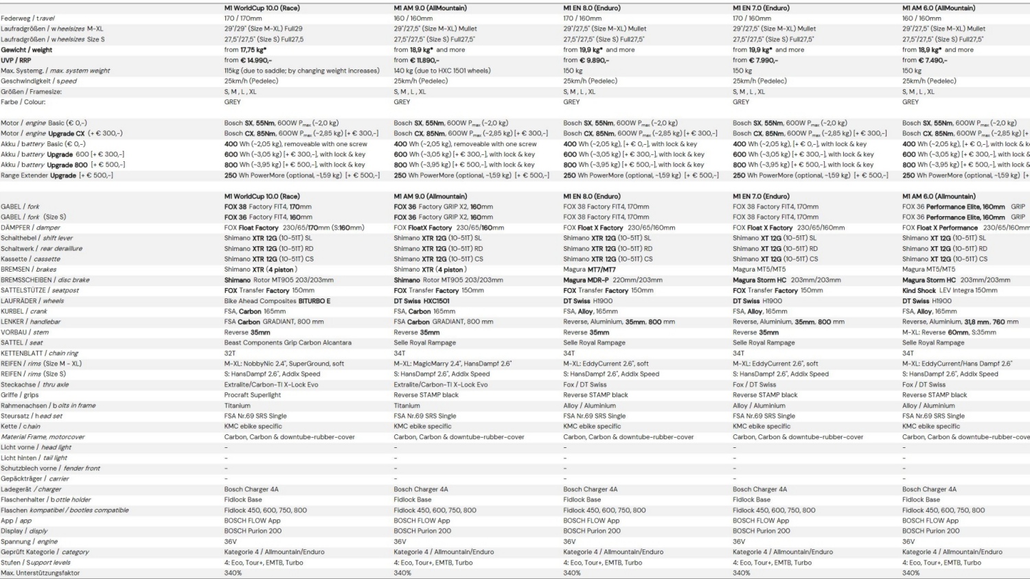 Specs of five M1 emtbs