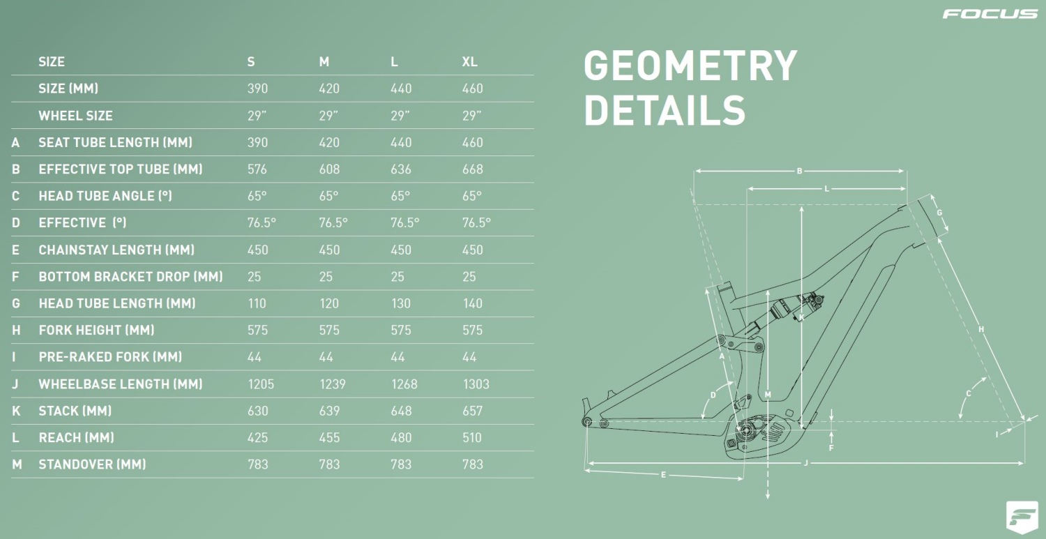 2025 Focus Jam2 geometry