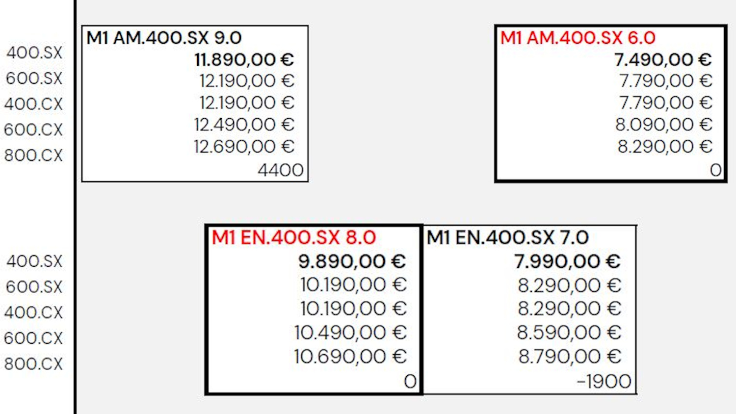 Prices for four models.