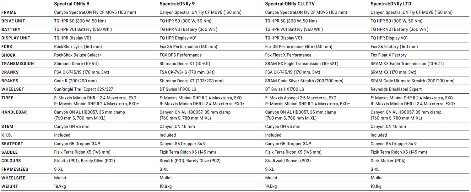 All the SpectralOF specs