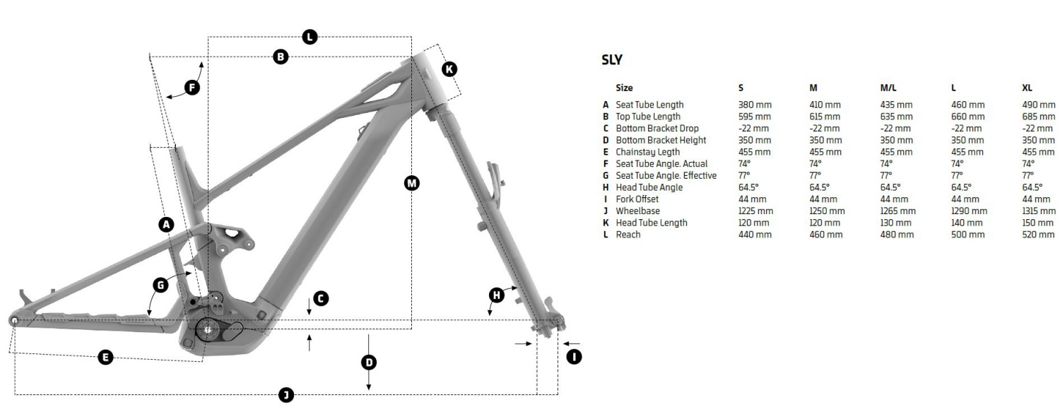 2025 Mondraker Sly geometry