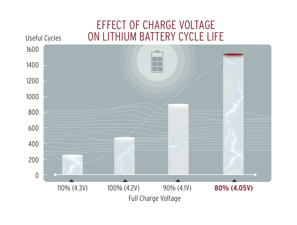 charge cycle life.png