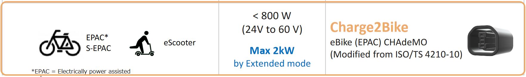 charge2bike details again