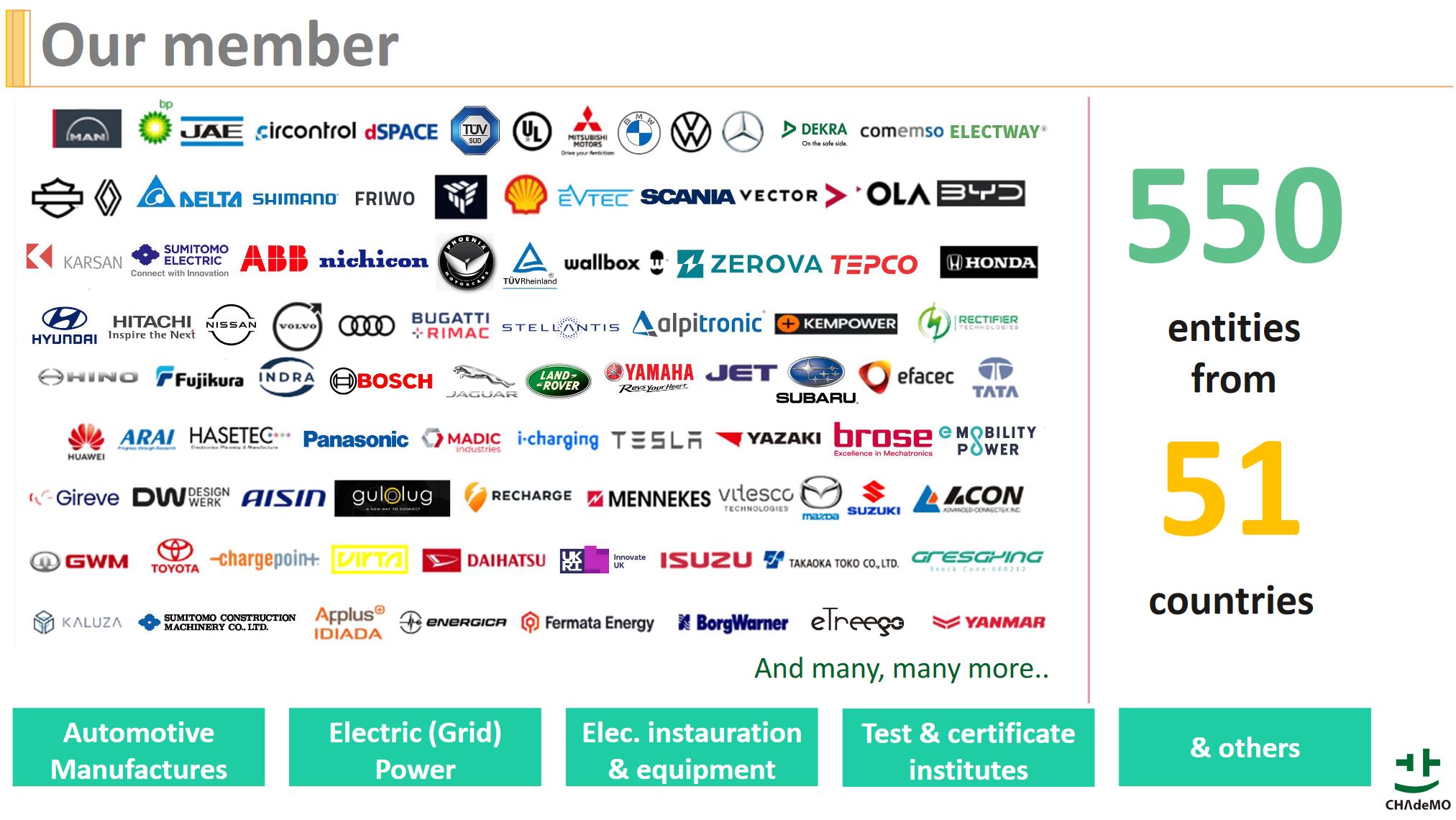 It's not just ebikesystem manufacturers behind the consortium, far from it