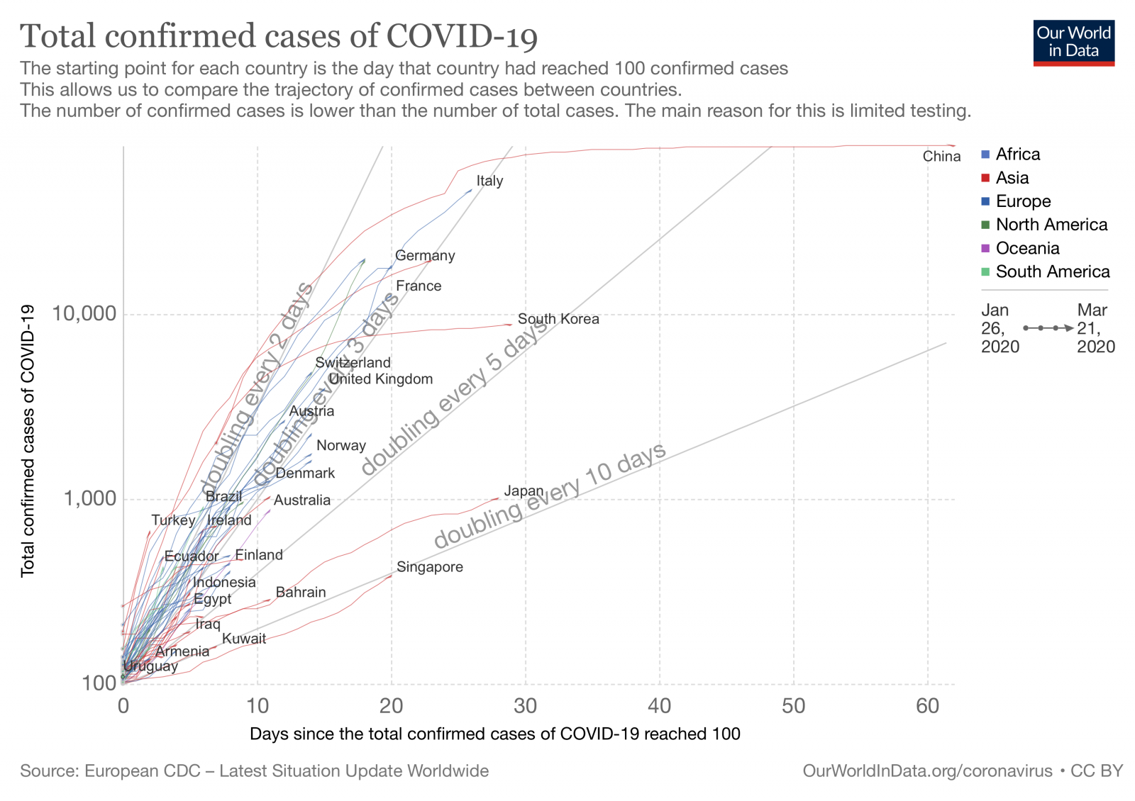 covid-confirmed-cases-since-100th-case.png