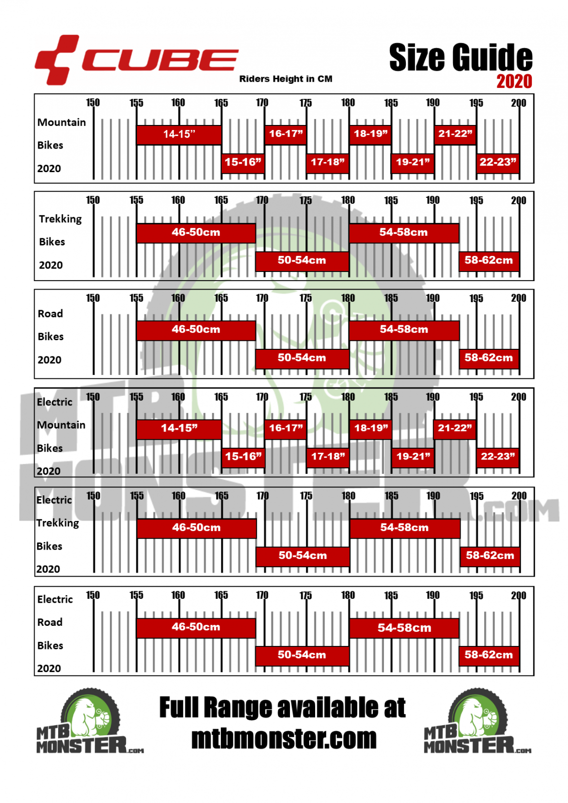 Cube stereo store size guide