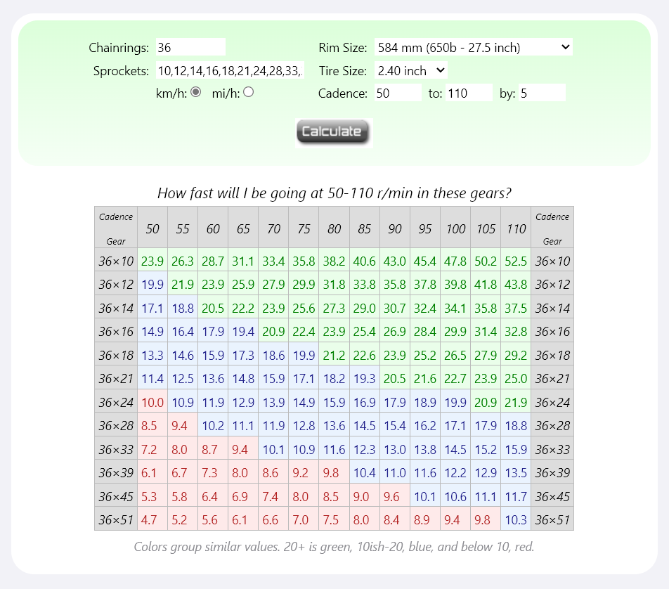 DecoyCore5_Speed_Cadence_table.png