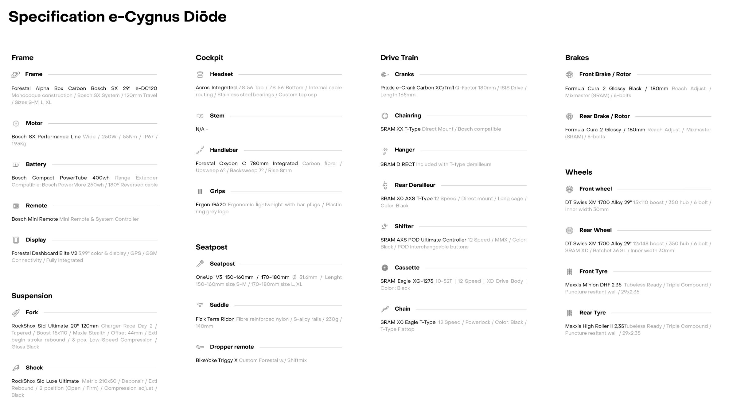 Forestal e-Cygnus Diode specs