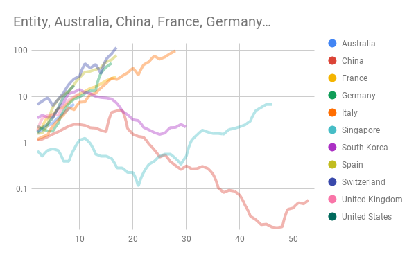 Entity, Australia, China, France, Germany….png