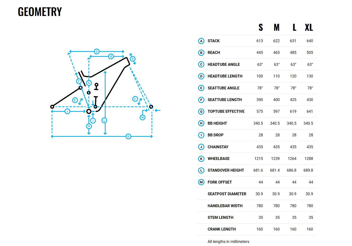 Marin Alpine Trail E series geometry