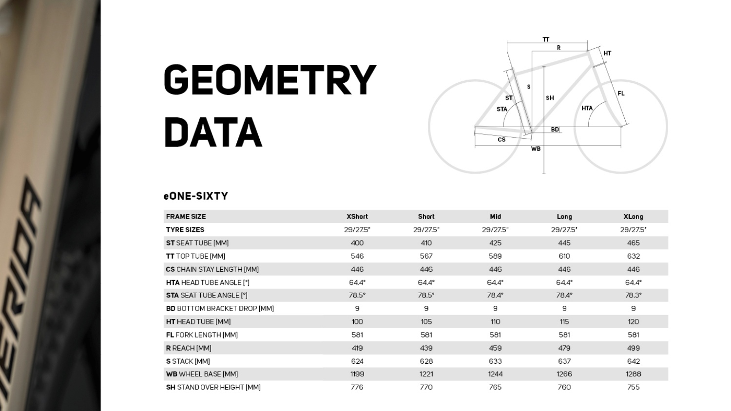 2025 eOne-Sixty geometry