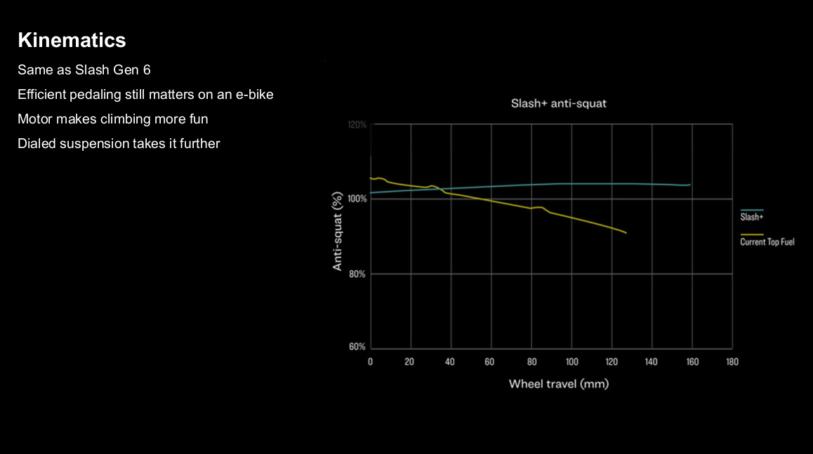 Flat leverage ratio