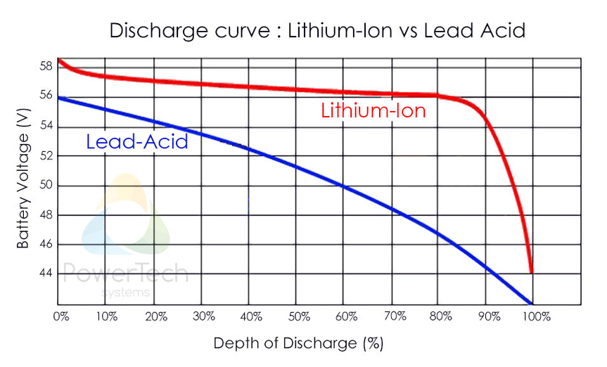 Lithium-kurve-nordensbatteriservice.png