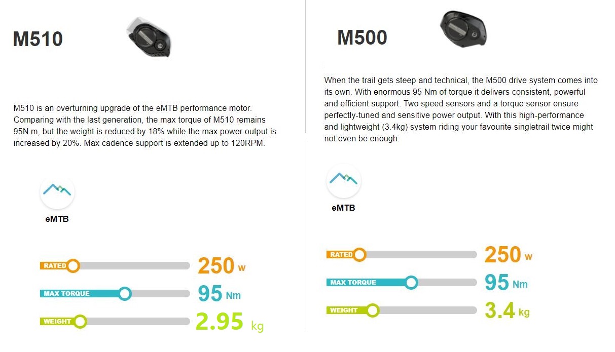 M51 VS M500.jpg