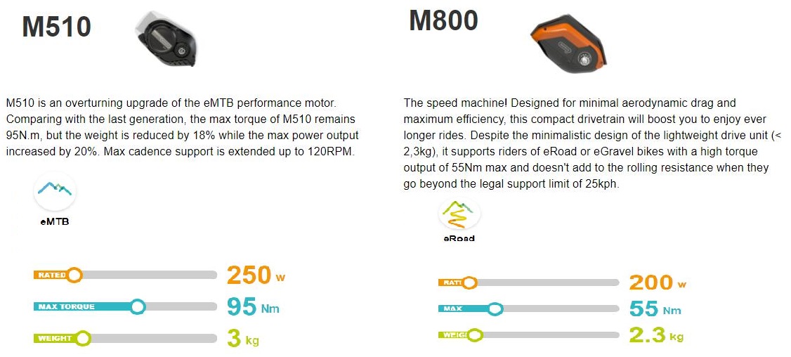 M800 VS M510.jpg