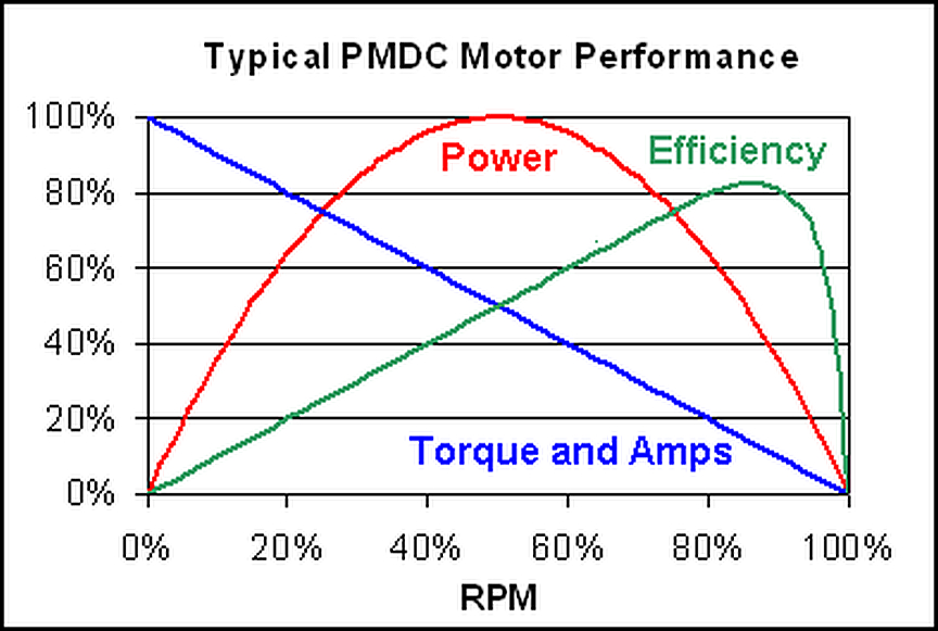 motor power curve.jpg