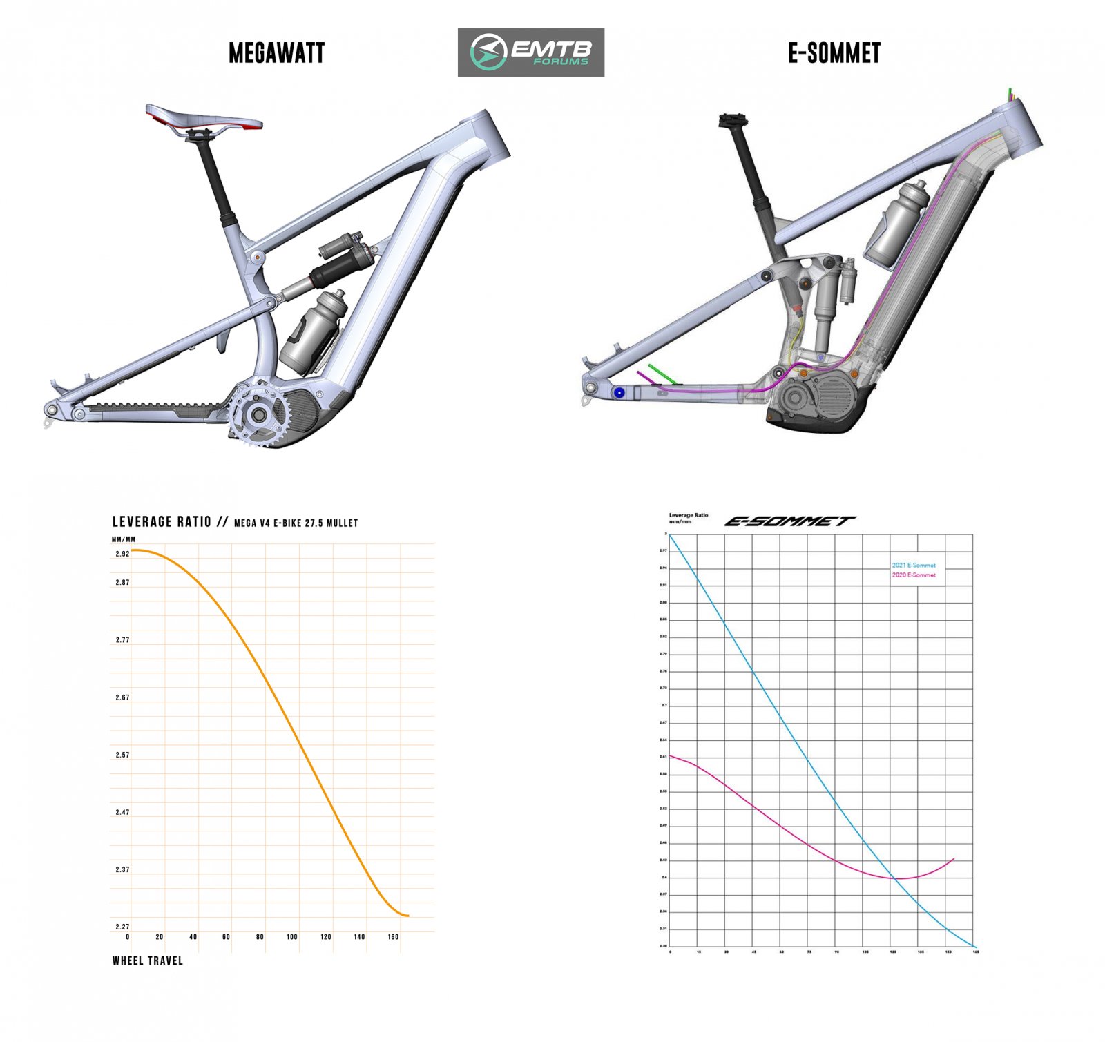 NUKEPROOF MEGAWATT VS VITUS E-SOMMET.jpg