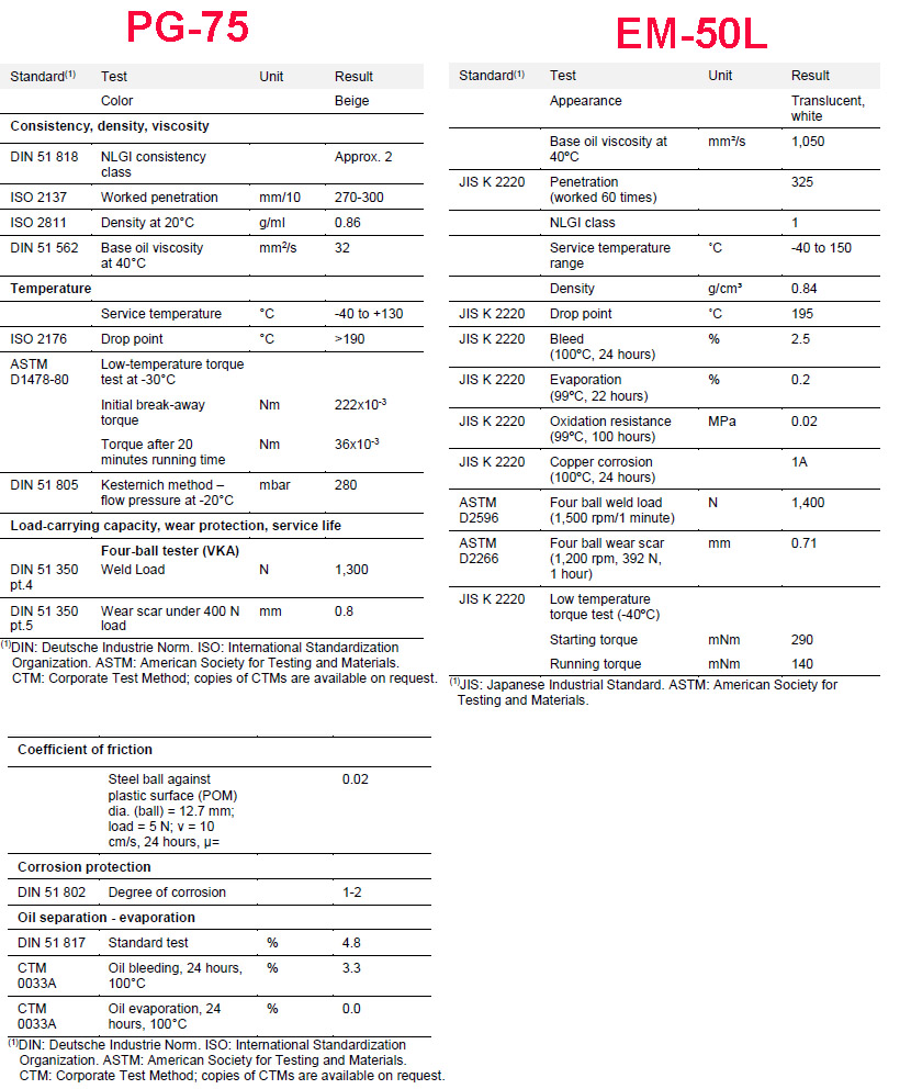 PG75 vs EM-50L.jpg