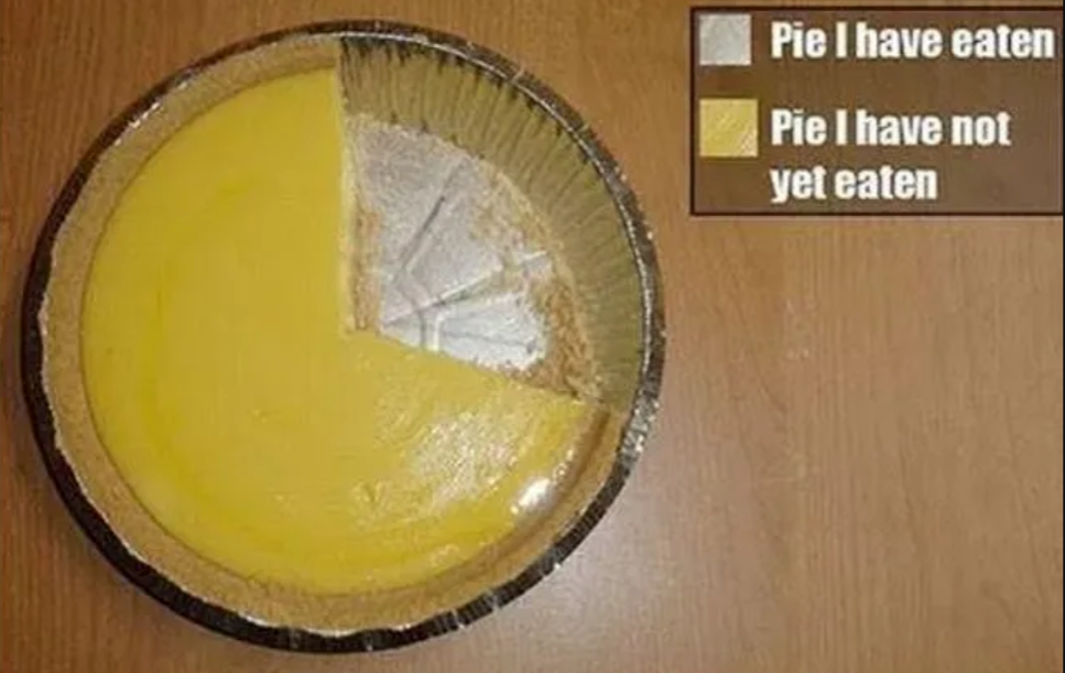 pie.png