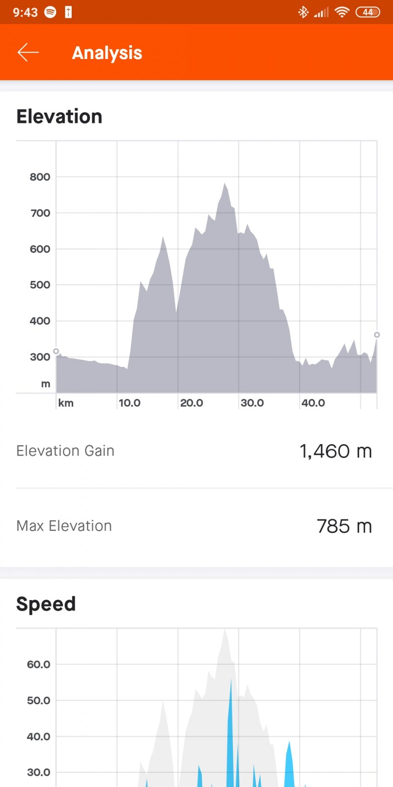 Screenshot_2020-12-25-09-43-01-153_com.strava.jpg