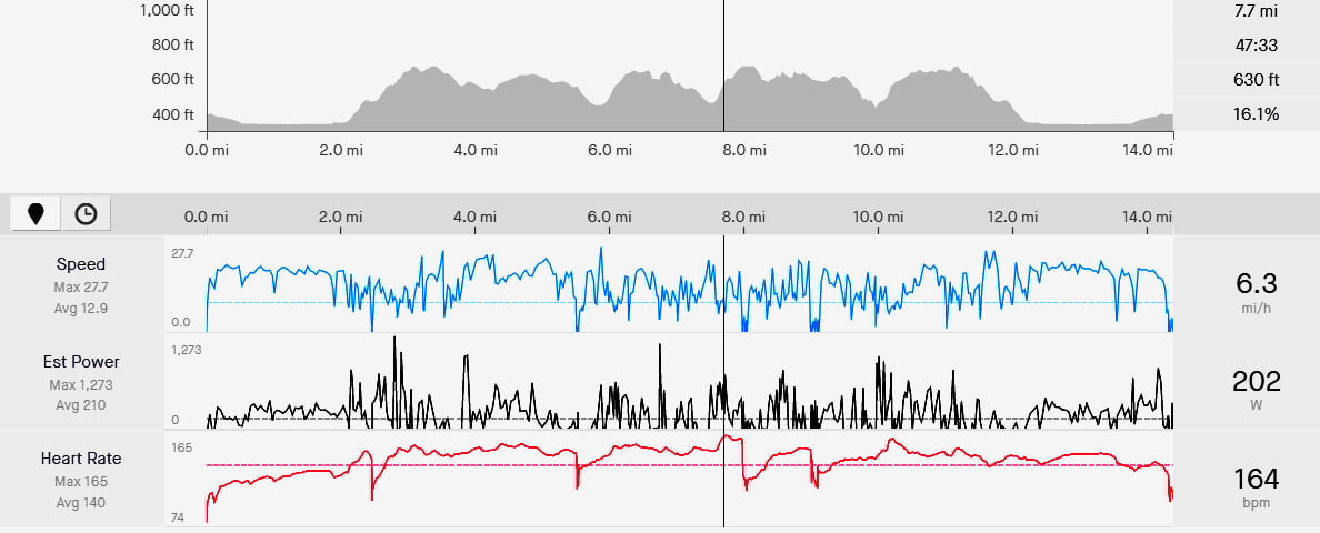 Strava 05 14 2021.jpg