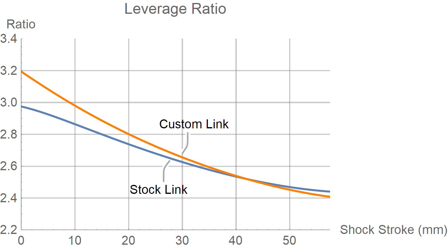 Trek_Remedy_Leverage_Ratio_Chart.png