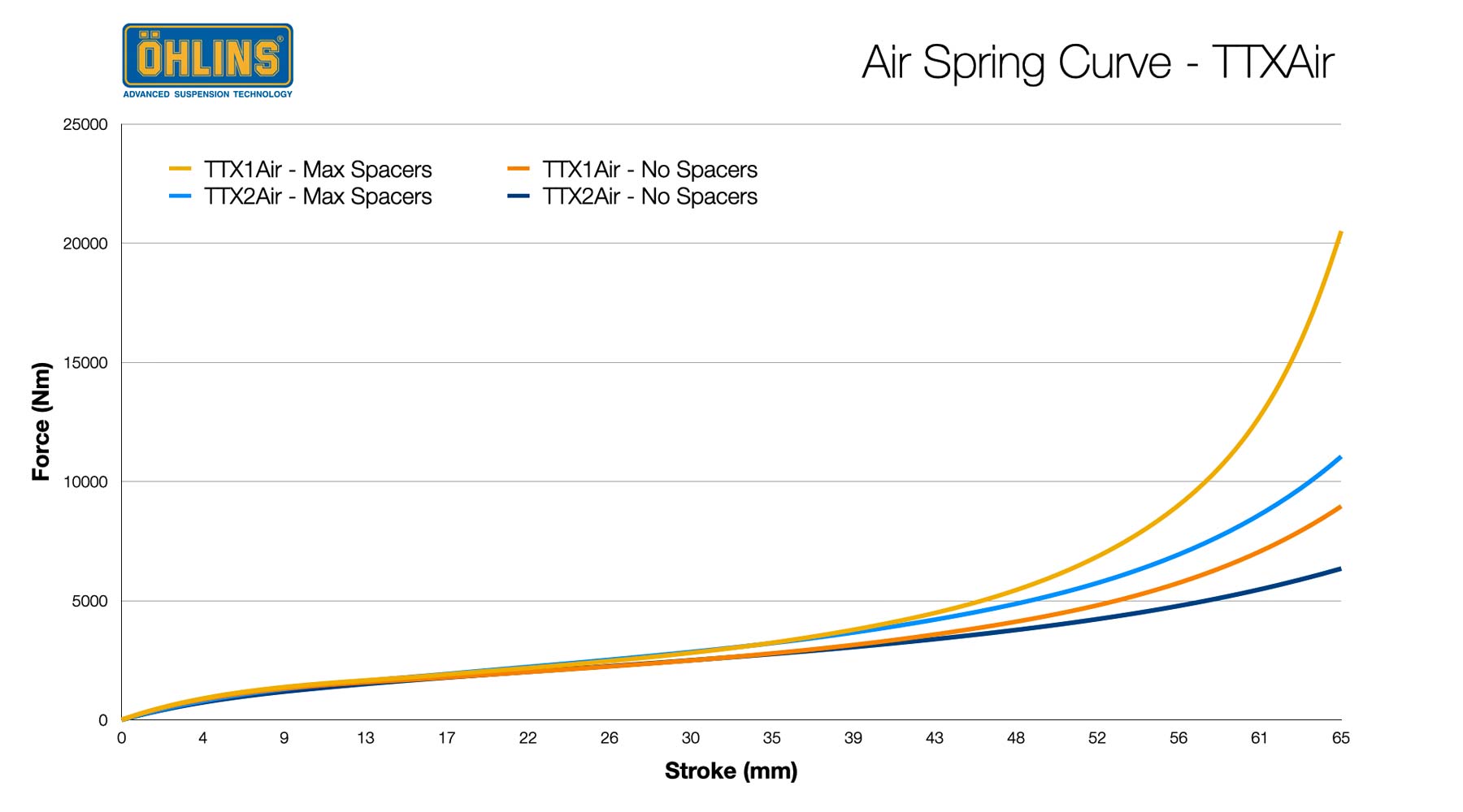 TTX-Spring-Curves.jpg