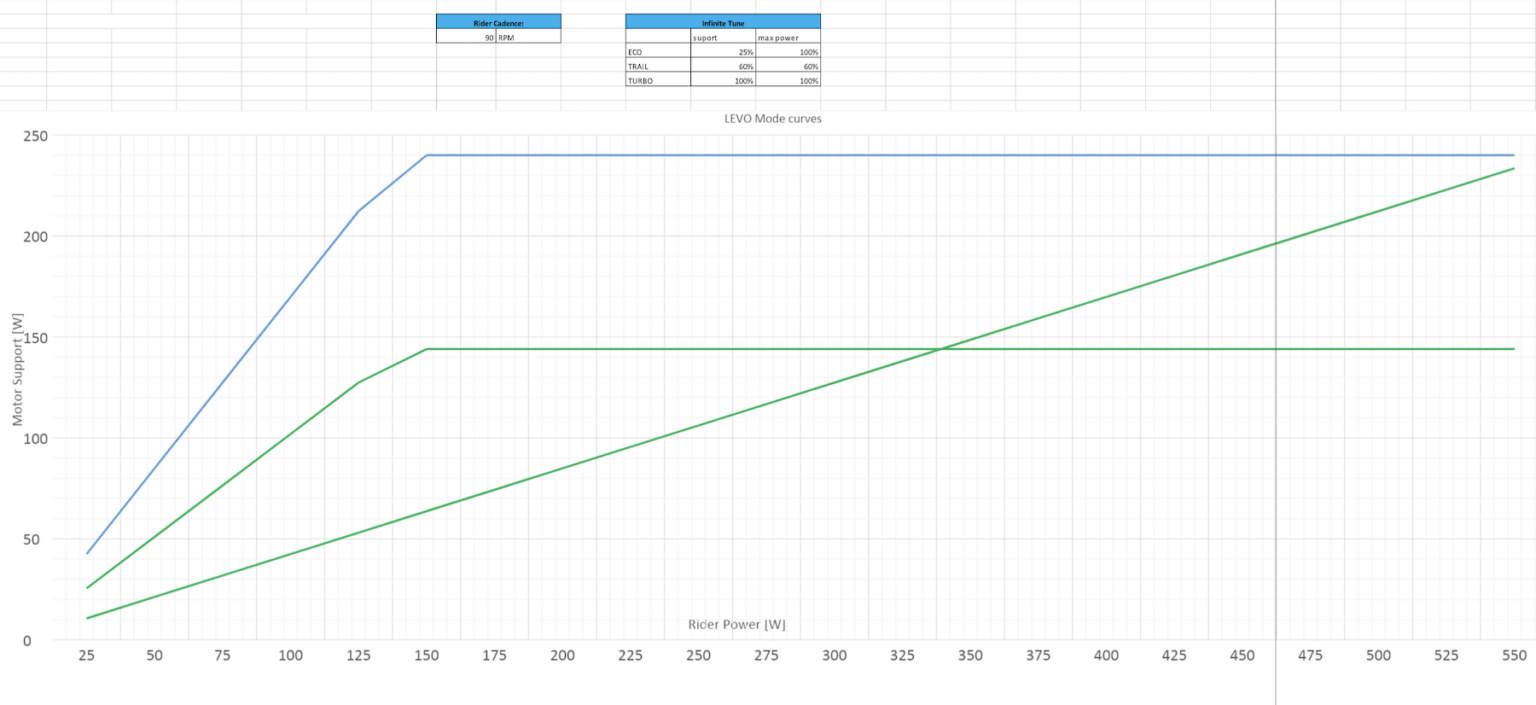 Turbo Levo SL Motor Settings.png