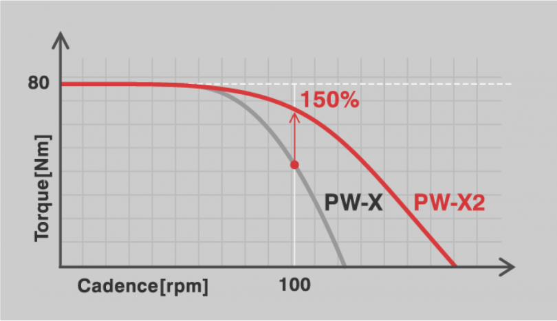 Yamaha-PW-X2-2020-E-Bike-Motor-4-810x467.png