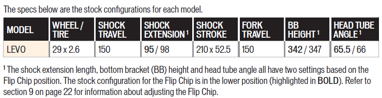 specialized levo flip chip