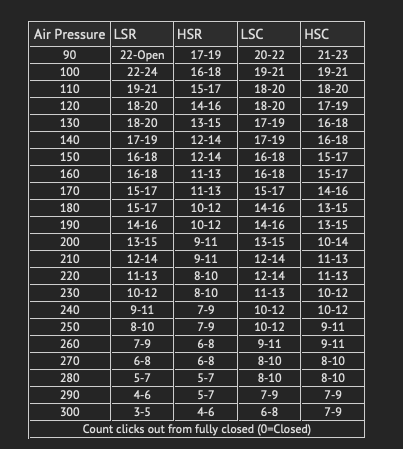 Fox Float X Pressure Chart