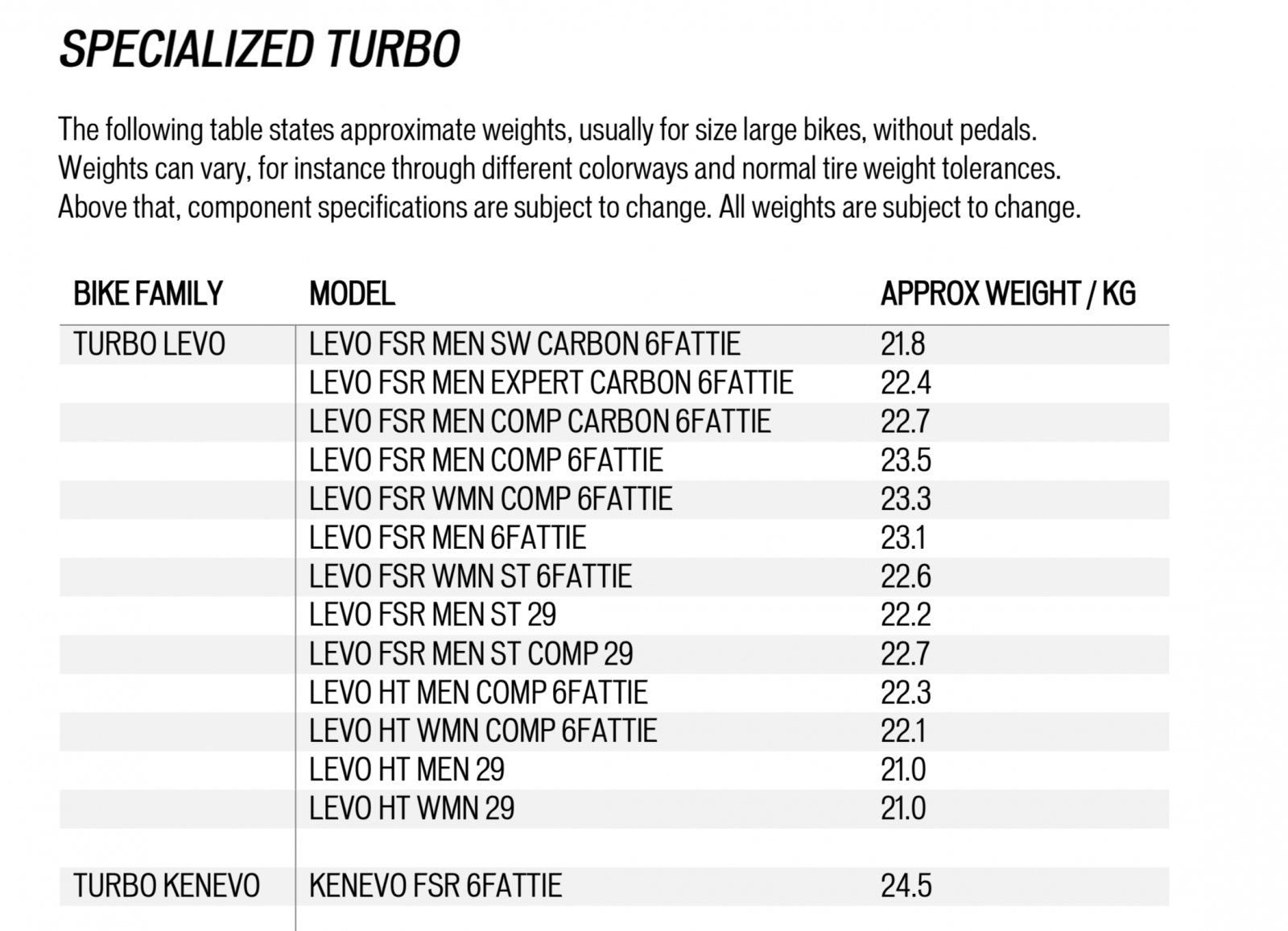 specialized turbo weight