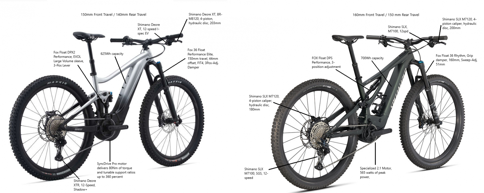 giant trance e  2021