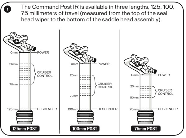 command post ircc service