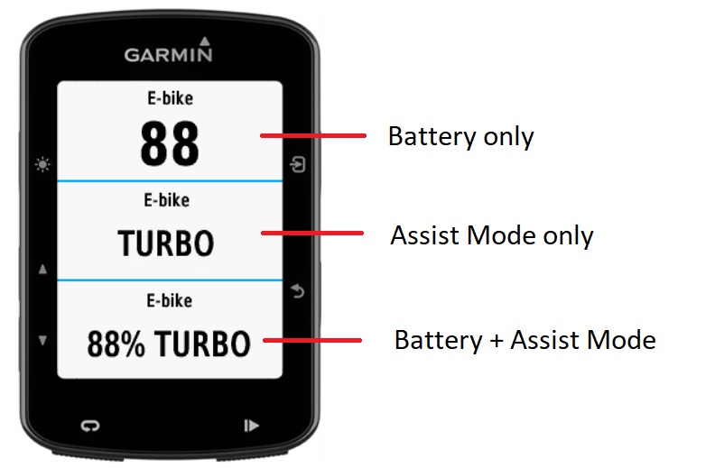 specialized turbo levo data field