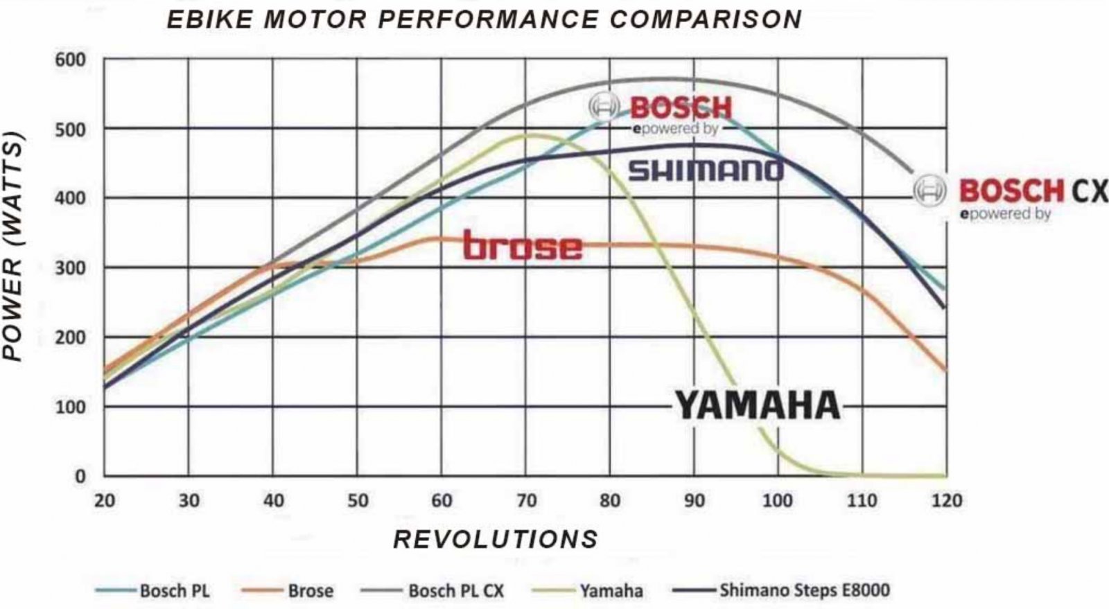 shimano steps e8000 vs bosch performance cx