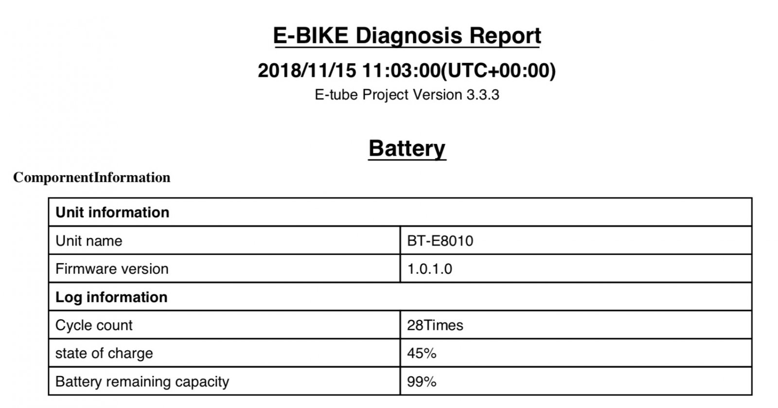 charging battery cycle