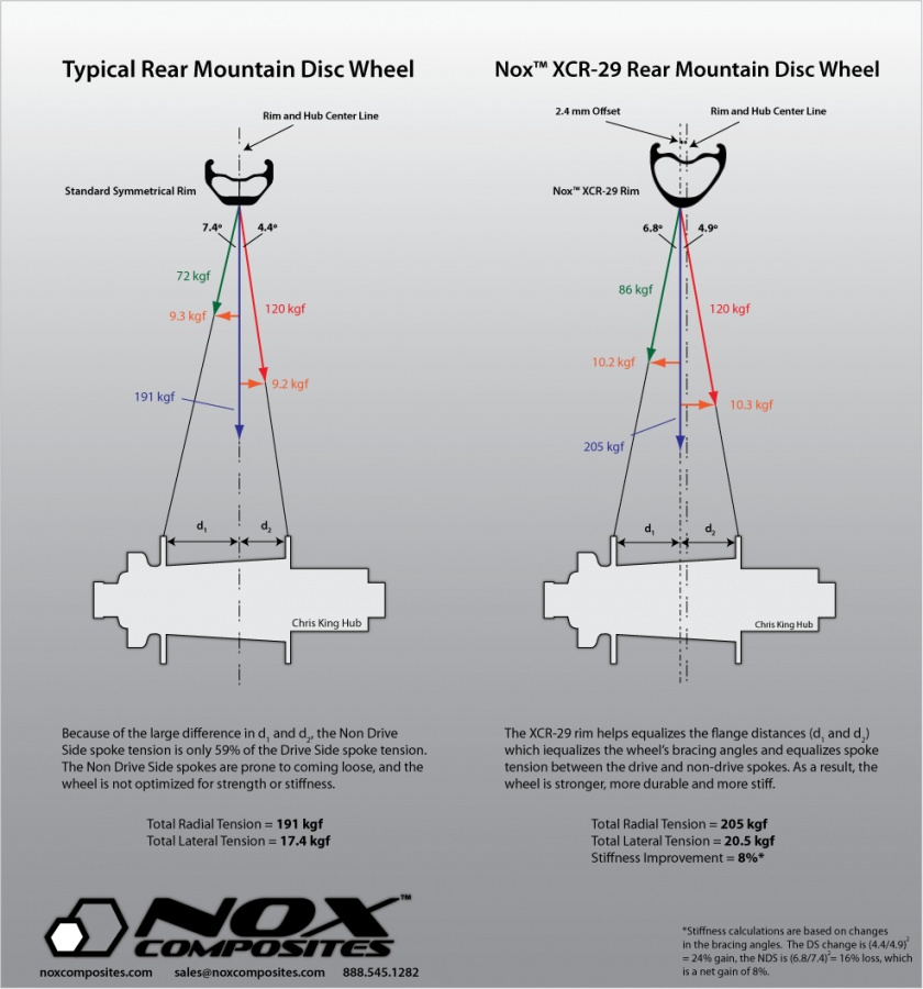 Offset Rims - EMTB Forums