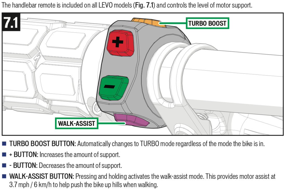 turbo levo shuttle mode