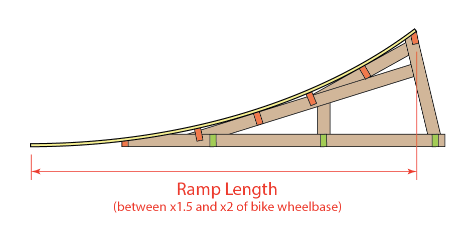 folding kicker ramp